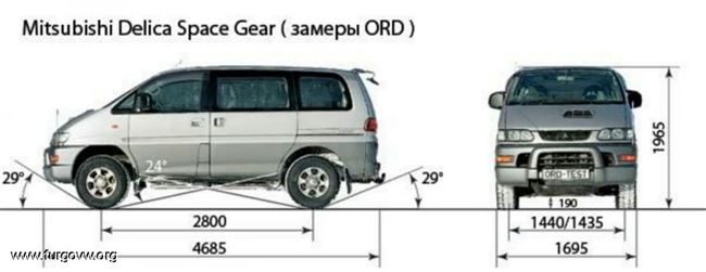 Технические характеристики Mitsubishi Space Gear